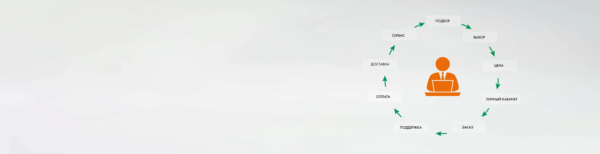 NEVATOM.RU стала e-commerce платформой «полного цикла»